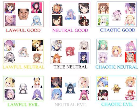 Ive Made My Own Hololive Alignment Based On My Hololive Experience So