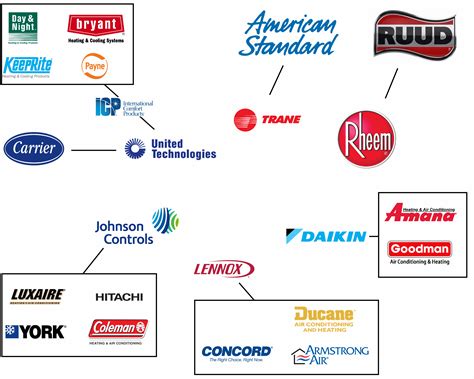 But to answer your ques on the bassis of efficiency blue star brand just worse in their performance. When installing a new central AC unit, top air conditioner ...