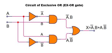 Exclusive Or Gate Exor And Exnor Gate Xnor Logic Gate Truth Table