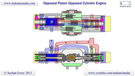 Opposed Piston Opposed Cylinder Engine Engineering Cylinder Pistons