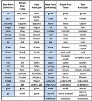 List of irregular verbs english