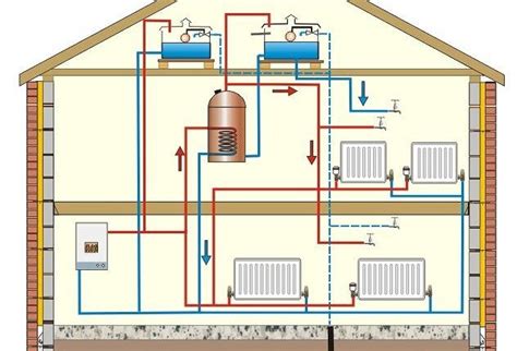 Learn how in this article. How Does a Gas-Powered Central Heating Boiler Work ...