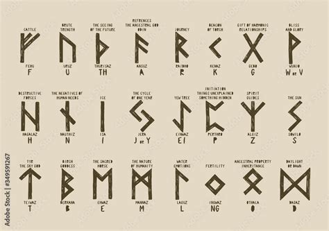 Vecteur Stock Old Futhark Runes Alphabet With Names And Definitions
