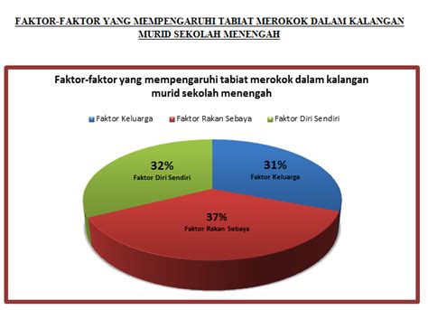 Program kecemerlangan pengajian perniagaan via www.slideshare.net. Laman PPDa SMK Ideal Heights: KAJIAN TINDAKAN