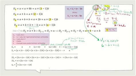 PEMBUKTIAN RUMUS JUMLAH N SUKU PERTAMA PADA DERET ARITMATIKA YouTube