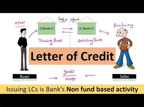 letter of Credit | Lc | letter of credit meaning | letter of credit basics - YouTube