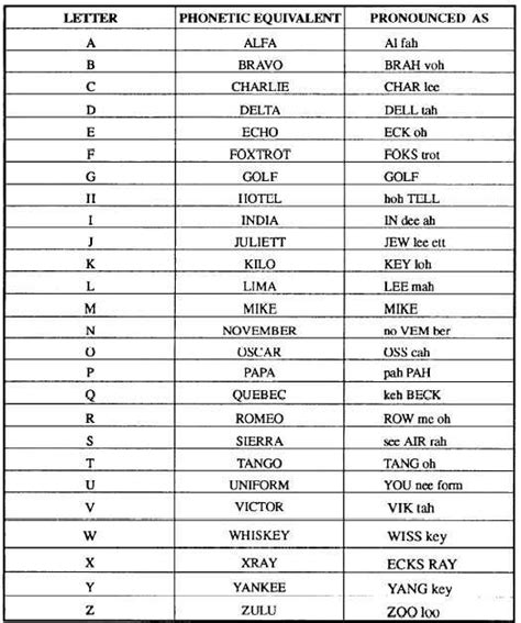 Spanish Phonetic Alphabet Chart Tedy Printable Activities