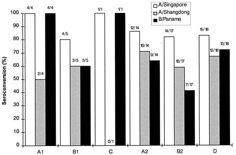 Does the hpv vaccine hurt? Comparison of Immunogenicity and Safety of a Virosome ...