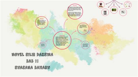 Peristiwa sewaktu haiqal bertekad pergi ke johor seorang diri walaupun dihalang keras oleh uminya. Sinopsis Silir Daksina Setiap Bab