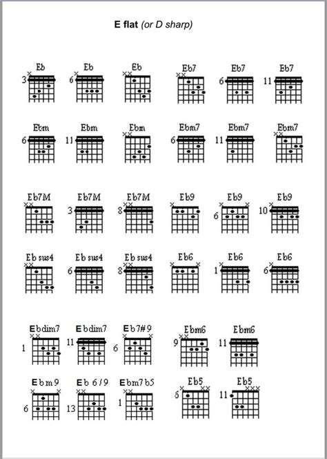 1000 Guitar Chords Pdf To Download Guitar Mg Records