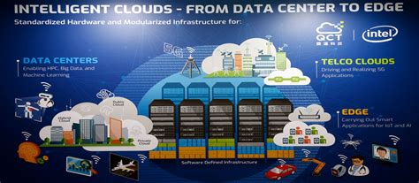 Homo Digitalis Digitalis 5g Obs I Trend Delle Telecomunicazioni Per Il 2020 Lopinione Del