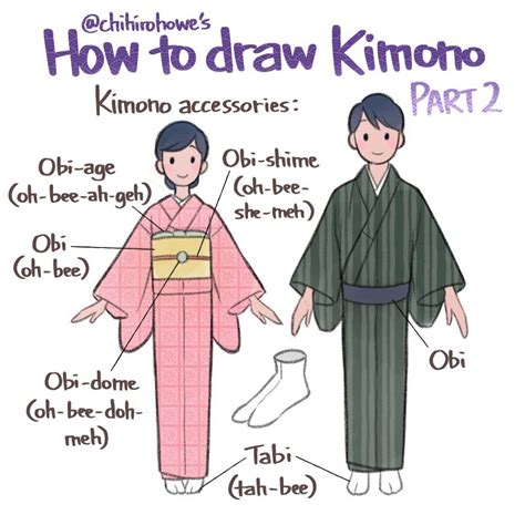 How To Draw Traditional Japanese Clothing Wacom Blog
