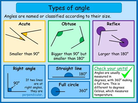 Mr. Spaulding's Fourth Grade Class: Classifying Angles