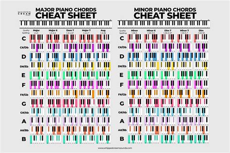 The Ultimate Piano Reference Poster Piano Chords Cheatsheet — Best