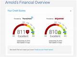 Fico Vs Credit Bureau Scores Pictures