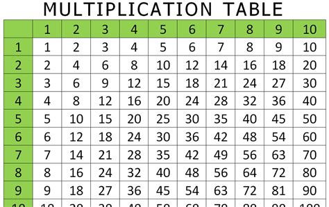 Multiplication Table In Base 5 Solved 1 Point Using The