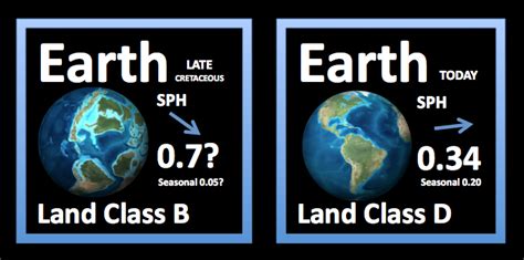 Past And Present Terrestrial Habitability Planetary Habitability