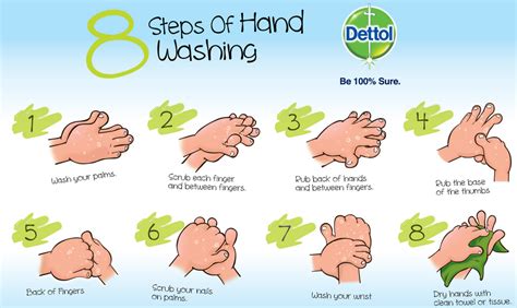 The Importance Of Hand Washing Hand Washing Poster Hand Washing
