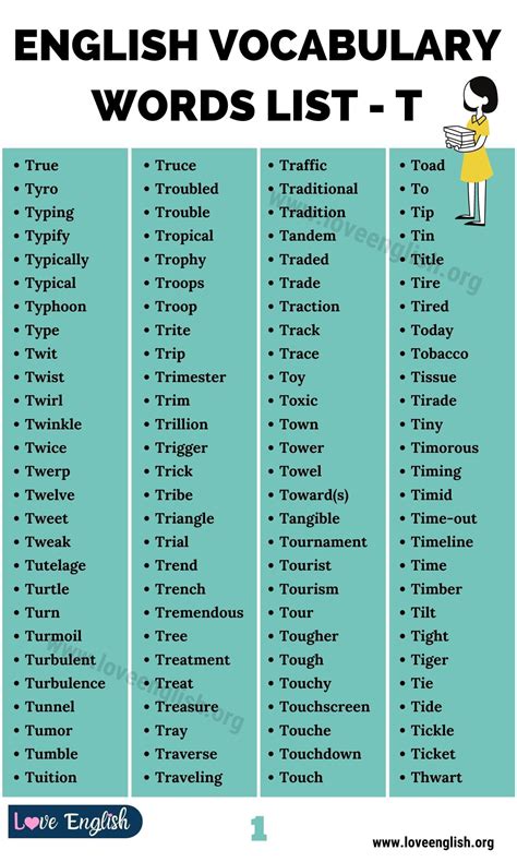 Formidable Things That Start With The Letter I Kindergarten Spelling