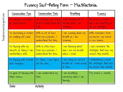 Fluency Self Rating Form Busy Bee Speech Speech Therapy Stuttering