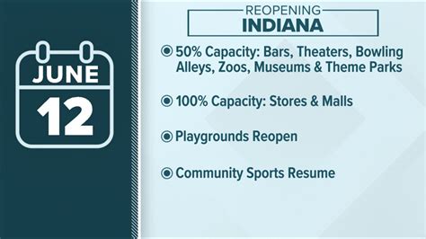 Indiana Entering Stage 4 Of Reopening Friday