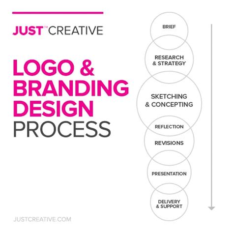 How Much Does A Logo Design Cost Price Guide Just™ Creative In 2021