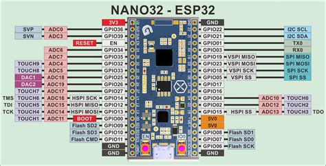 Arduino Nano Rp Pinout