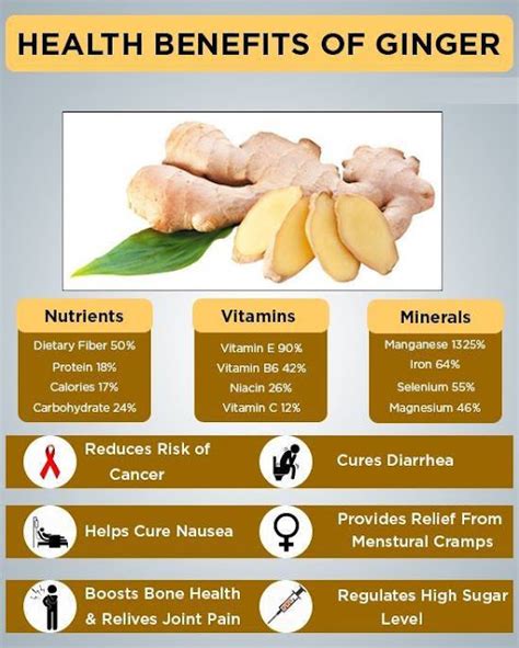 Best Health Benefits Of Ginger