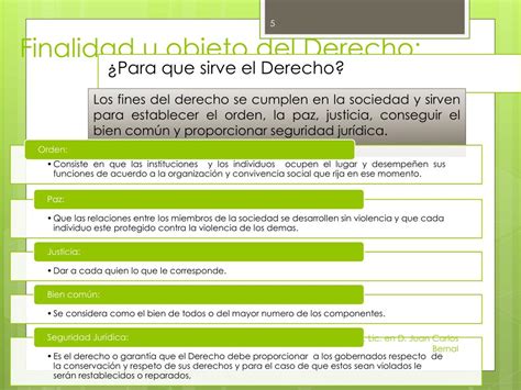 Ppt Concepto De Derecho Y Su ClasificaciÓn Powerpoint Presentation