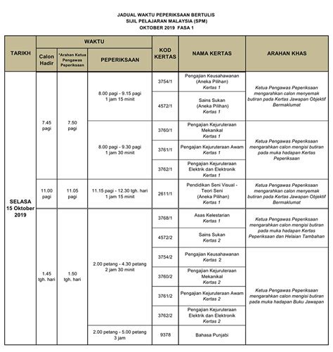 Jadual waktu peperiksaan spm 2020 sijil pelajaran malaysia. Jadual Waktu Peperiksaan SPM 2019