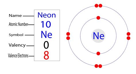 Neon Protons Neutrons Electrons Electron Configuration My XXX Hot Girl