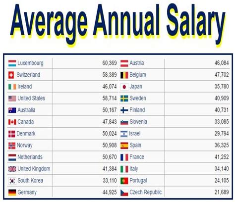 22 Per Hour Annual Salary - smithndesign