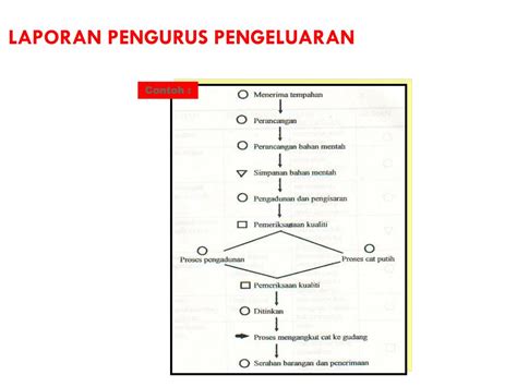 We did not find results for: PPT - PENYEDIAAN LAPORAN SYARIKAT PowerPoint Presentation ...