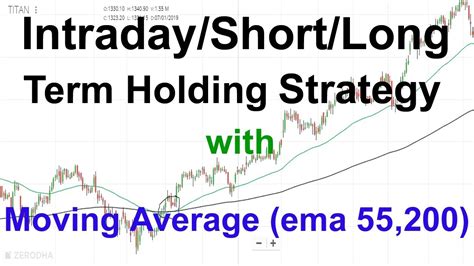 Intraday Short Long Term Holding Strategy With Moving Average EMA