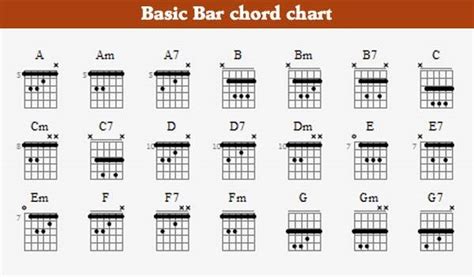 10 Quick And Easy Tips To Learning How To Read A Guitar Chords Chart