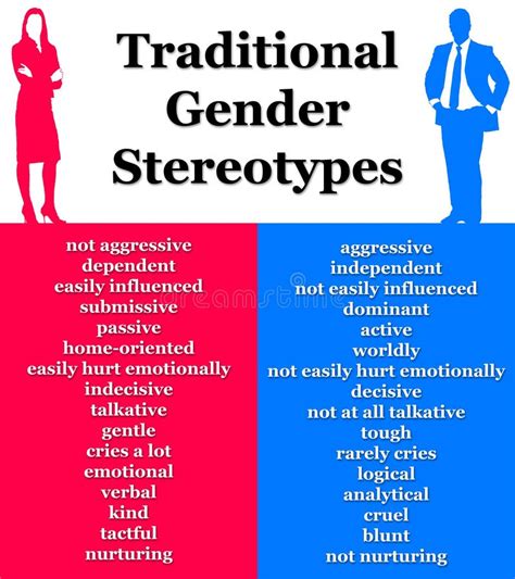 traditional gender stereotypes