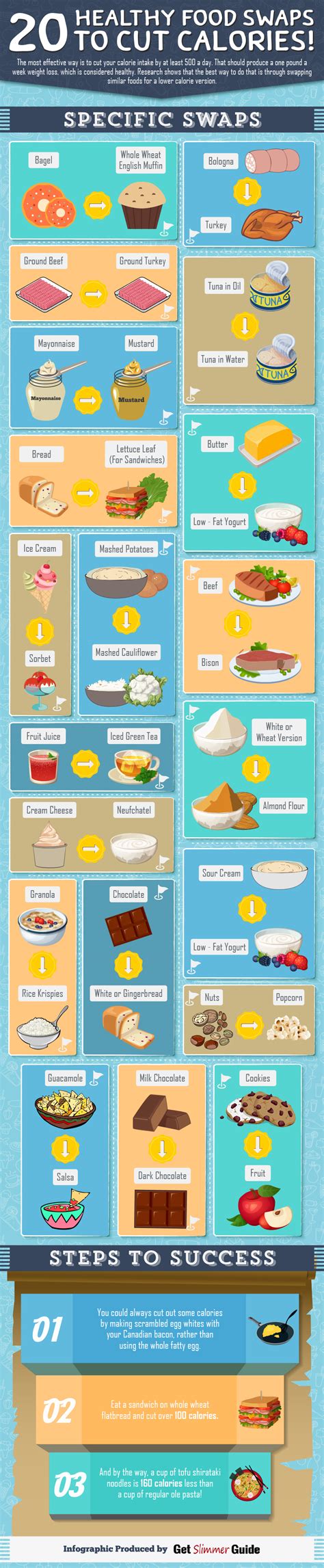 20 Healthy Food Swaps For Weight Loss Cut 500 Calories A Day