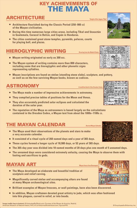 Maya Kids Britannica Kids Homework Help