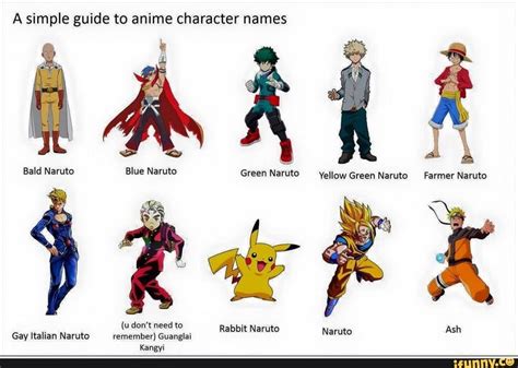A Simple Guide To Anime Character Names Gav Italian Naruto U Dont