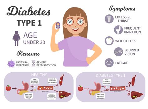 Autoimmune Diabetes Overview Causes Symptoms Treatment