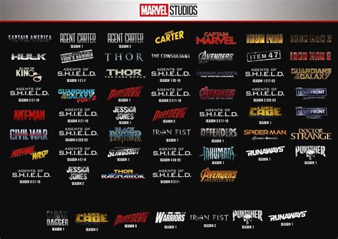 Along with that list, we've compiled others. MCU Chronological Order! Hope you guys like : marvelstudios