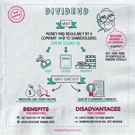 Dividend Explained Chart in 2020