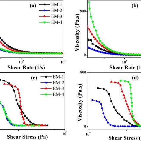 Viscosity Vs The A And B Shear Rate And C And D Shear Stress Of