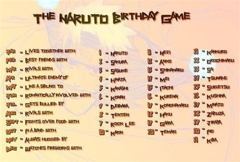 Another Naruto Birthday Game Naruto Réponses Fanpop