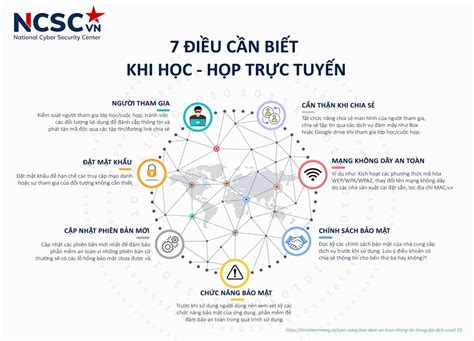 Hướng Dẫn Cách Bảo đảm An Toàn Thông Tin Trên Mạng Internet Trong đại