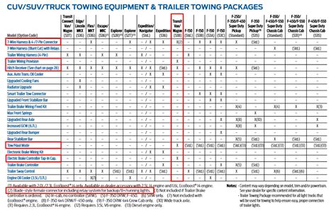 2016 Ford Transit Towing Capacities Lets Tow That