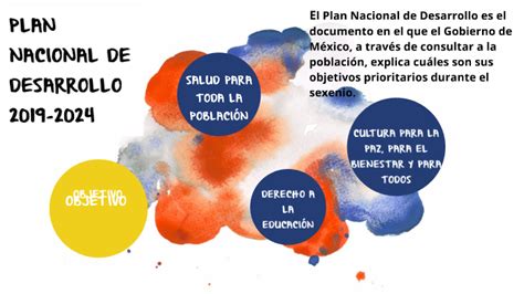 Plan Nacional De Desarrollo 2019 2024 By Leticia Betancourth