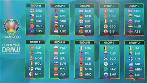 Lịch khai mạc vck euro 2021. Cập Nhật Kết Quả Euro 2021 Vòng Loại Nhanh Nhất, Chính Xác ...