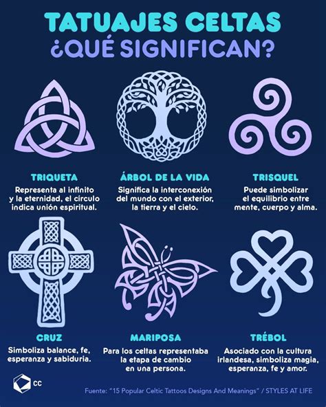Tatuajes Celtas ¿qué Significan Simbolos Celtas Tatuajes Tatuajes