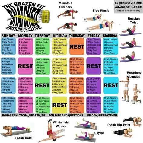 Waistline Challenge Waist Training Workout Fitness Workout For Women